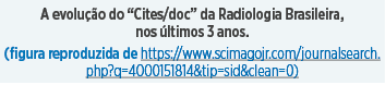 A evolução do  Cites doc  da Radiologia Brasileira, nos últimos 3 anos  (figura reproduzida de https:  www scimagojr    