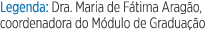 Legenda: Dra  Maria de Fátima Aragão, coordenadora do Módulo de Graduação