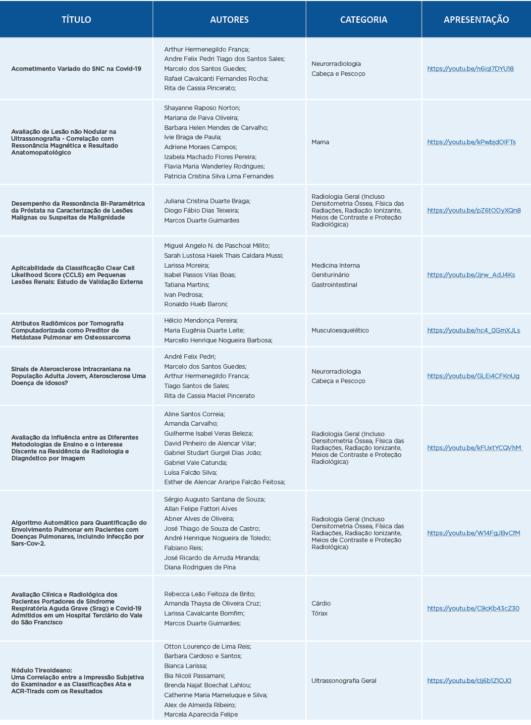 TÍTULO,AUTORES,CATEGORIA ,APRESENTAÇÃO,Acometimento Variado do SNC na Covid-19,Arthur Hermenegildo França; Andre Feli   