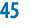 45