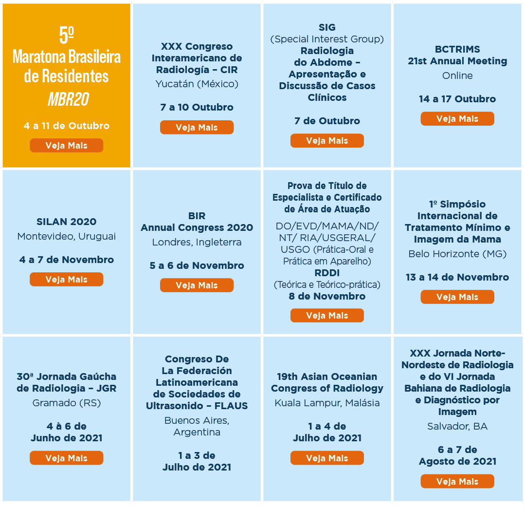 5  Maratona Brasileira de Residentes MBR20 4 a 11 de Outubro  ,XXX Congreso Interamericano de Radiología   CIR Yucatá   