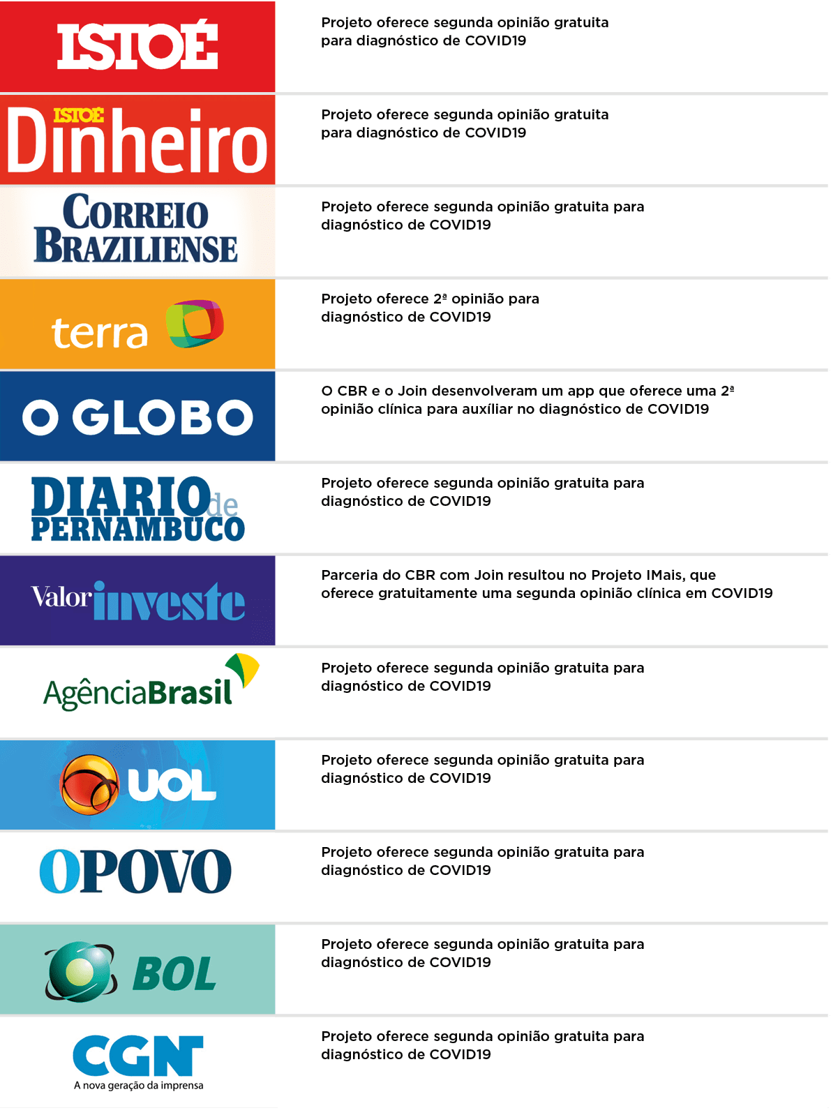  object Rectangle ,Projeto oferece segunda opinião gratuita para diagnóstico de COVID19 , object Rectangle ,Projeto o   