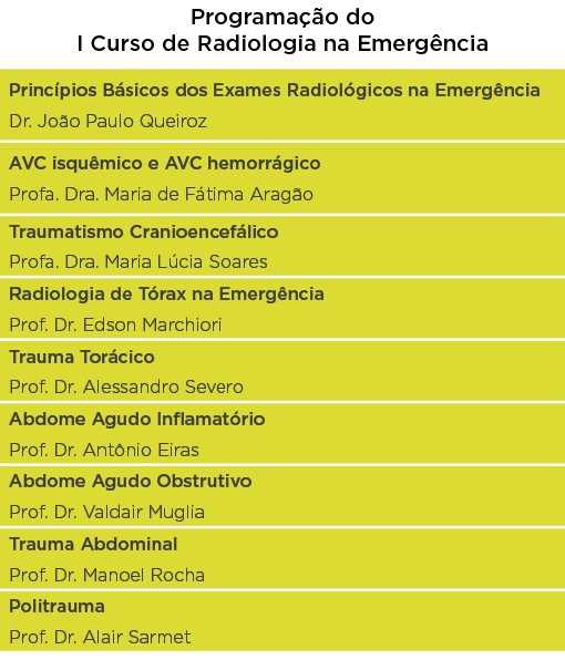 Programação do I Curso de Radiologia na Emergência  