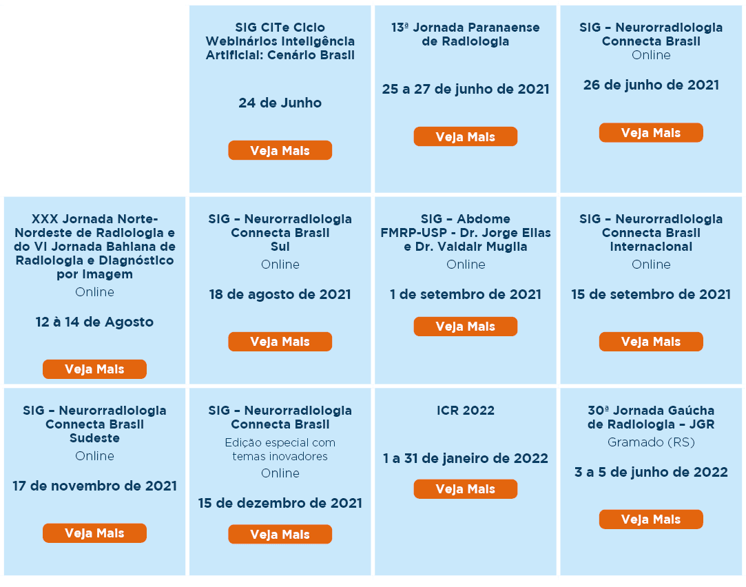 ,SIG CITe Ciclo Webinários Inteligência Artificial: Cenário Brasil  24 de Junho  ,13  Jornada Paranaense de Radiologi   