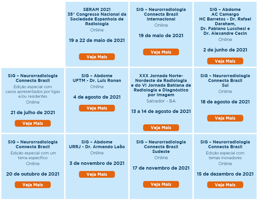 ,SERAM 2021 35  Congresso Nacional da Sociedade Espanhola de Radiologia Online 19 a 22 de maio de 2021  ,SIG   Neuror   