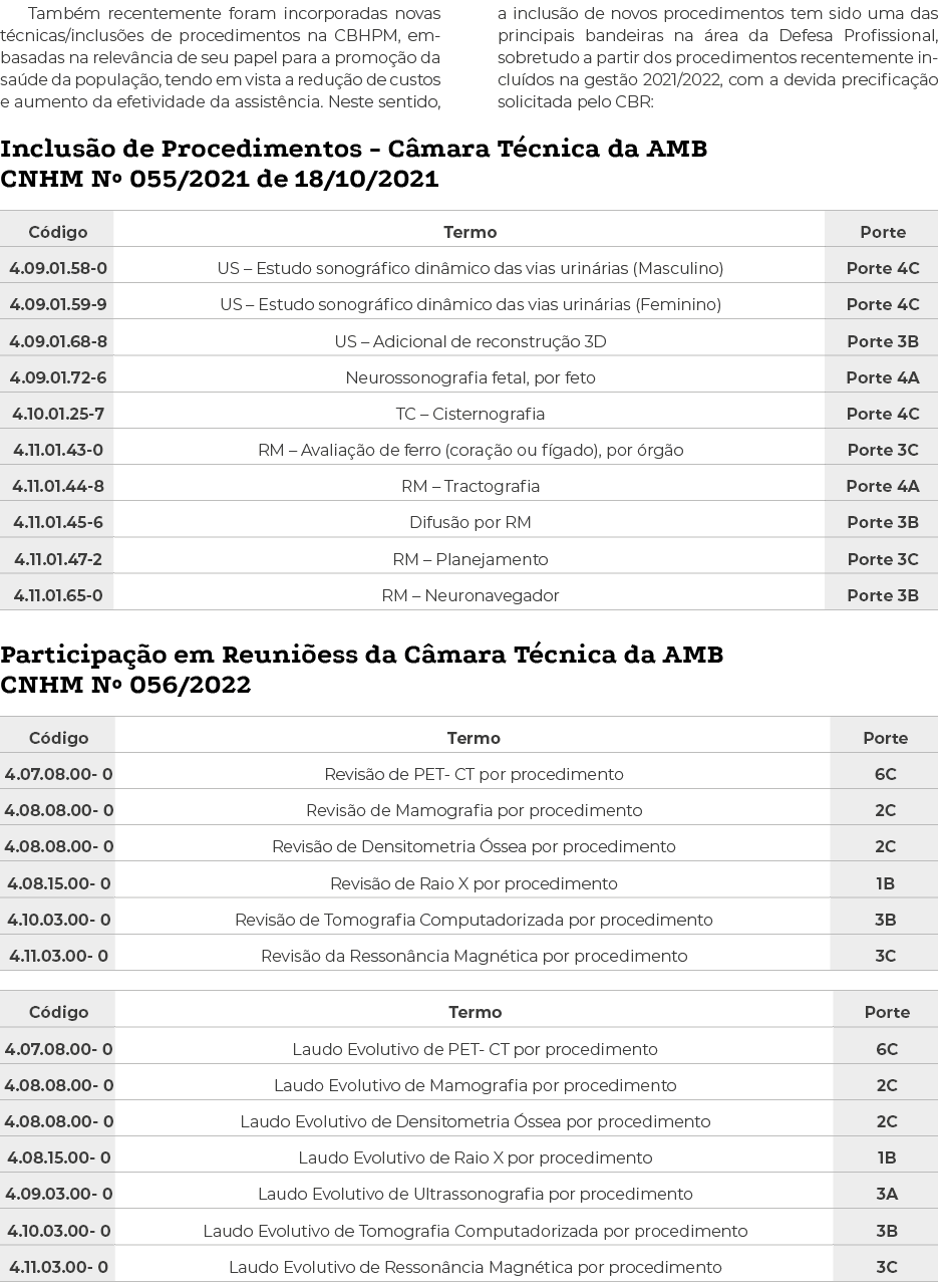 Também recentemente foram incorporadas novas técnicas inclusões de procedimentos na CBHPM, embasadas na relevância de   