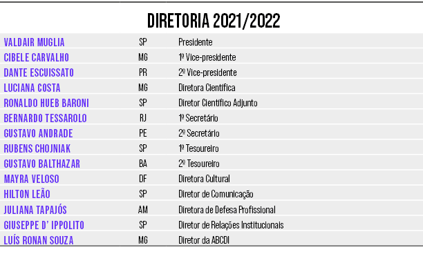 DIRETORIA 2021 2022,VALDAIR MUGLIA,SP,Presidente,CIBELE CARVALHO,MG,1  Vice-presidente,DANTE ESCUISSATO,PR,2  Vice-pr   