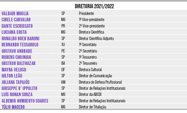 DIRETORIA 2021/2022,VALDAIR MUGLIA,SP,Presidente,CIBELE CARVALHO,MG,1º Vice presidente,DANTE ESCUISSATO,PR,2º Vice pr...