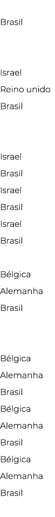  Brasil  Israel Reino unido Brasil  Israel Brasil Israel Brasil Israel Brasil Bélgica Alemanha Brasil  Bélgica Aleman   
