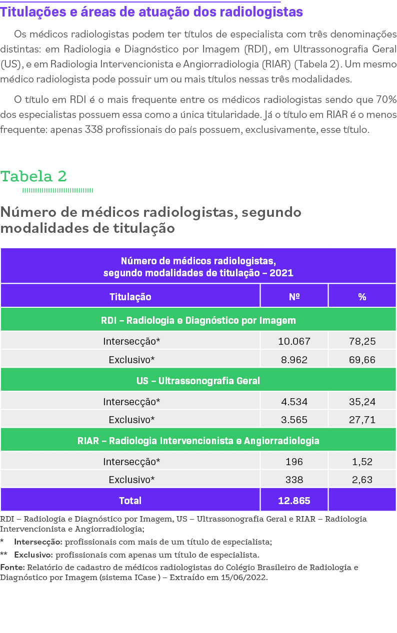 Titulações e áreas de atuação dos radiologistas Os médicos radiologistas podem ter títulos de especialista com três d   