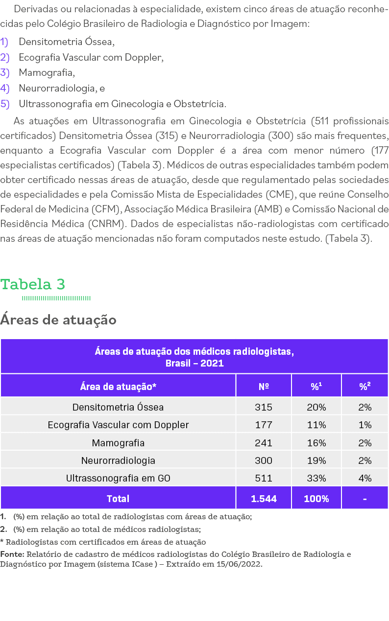 Derivadas ou relacionadas à especialidade, existem cinco áreas de atuação reconhecidas pelo Colégio Brasileiro de Rad   