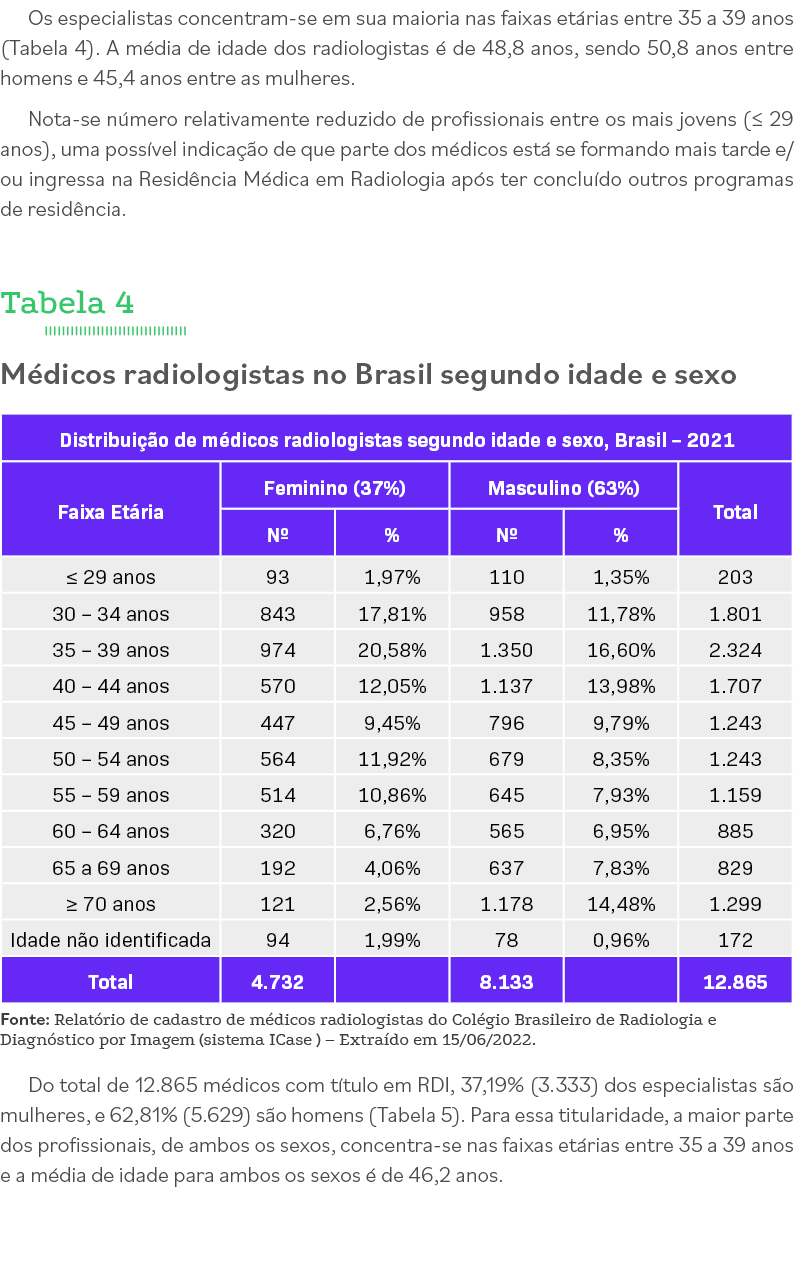 Os especialistas concentram-se em sua maioria nas faixas etárias entre 35 a 39 anos (Tabela 4)  A média de idade dos    
