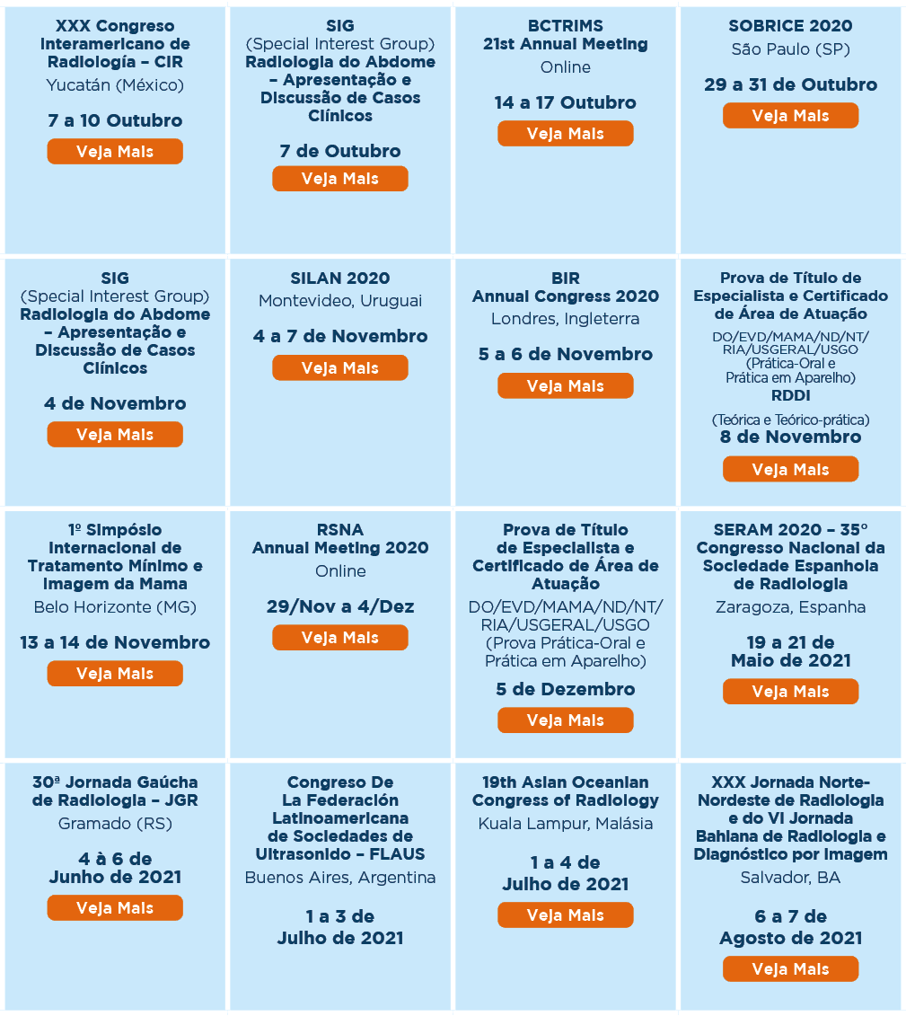 XXX Congreso Interamericano de Radiología   CIR Yucatán (México) 7 a 10 Outubro  ,SIG (Special Interest Group) Radiol   