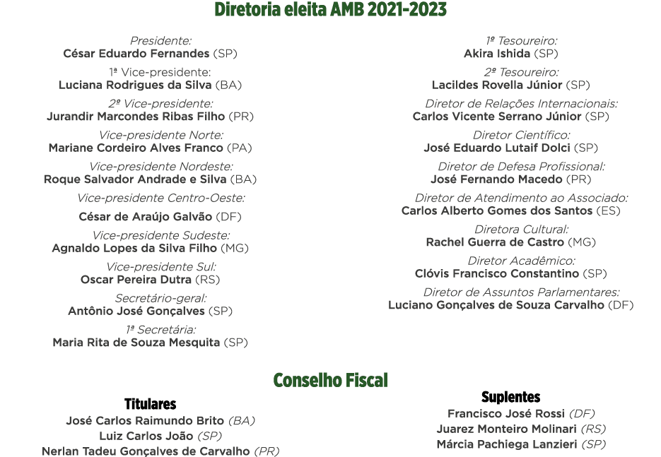 Diretoria eleita AMB 2021-2023 Presidente: César Eduardo Fernandes (SP) 1  Vice-presidente: Luciana Rodrigues da Silv   