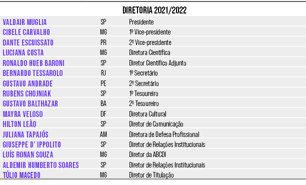 DIRETORIA 2021/2022,VALDAIR MUGLIA,SP,Presidente,CIBELE CARVALHO,MG,1º Vice presidente,DANTE ESCUISSATO,PR,2º Vice pr...