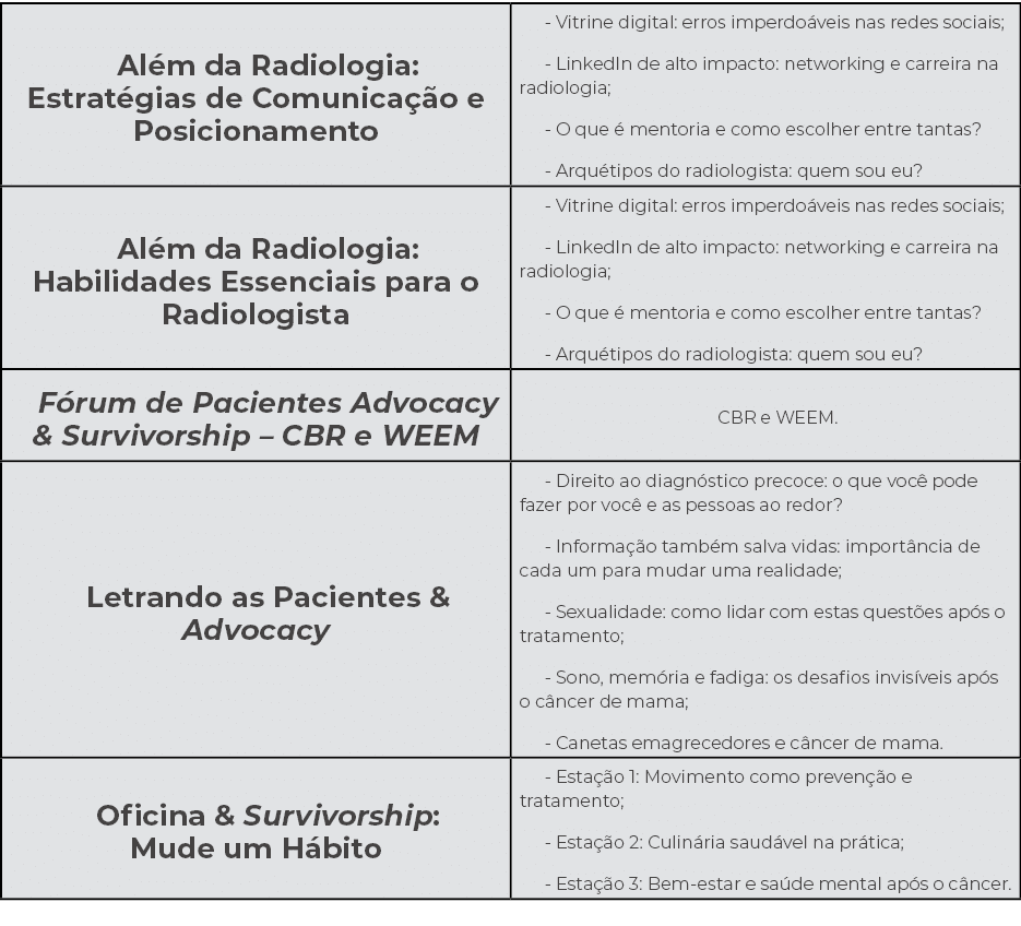 Al m da Radiologia: Estrat gias de Comunica o e Posicionamento, Vitrine digital: erros imperdo veis nas redes sociai...