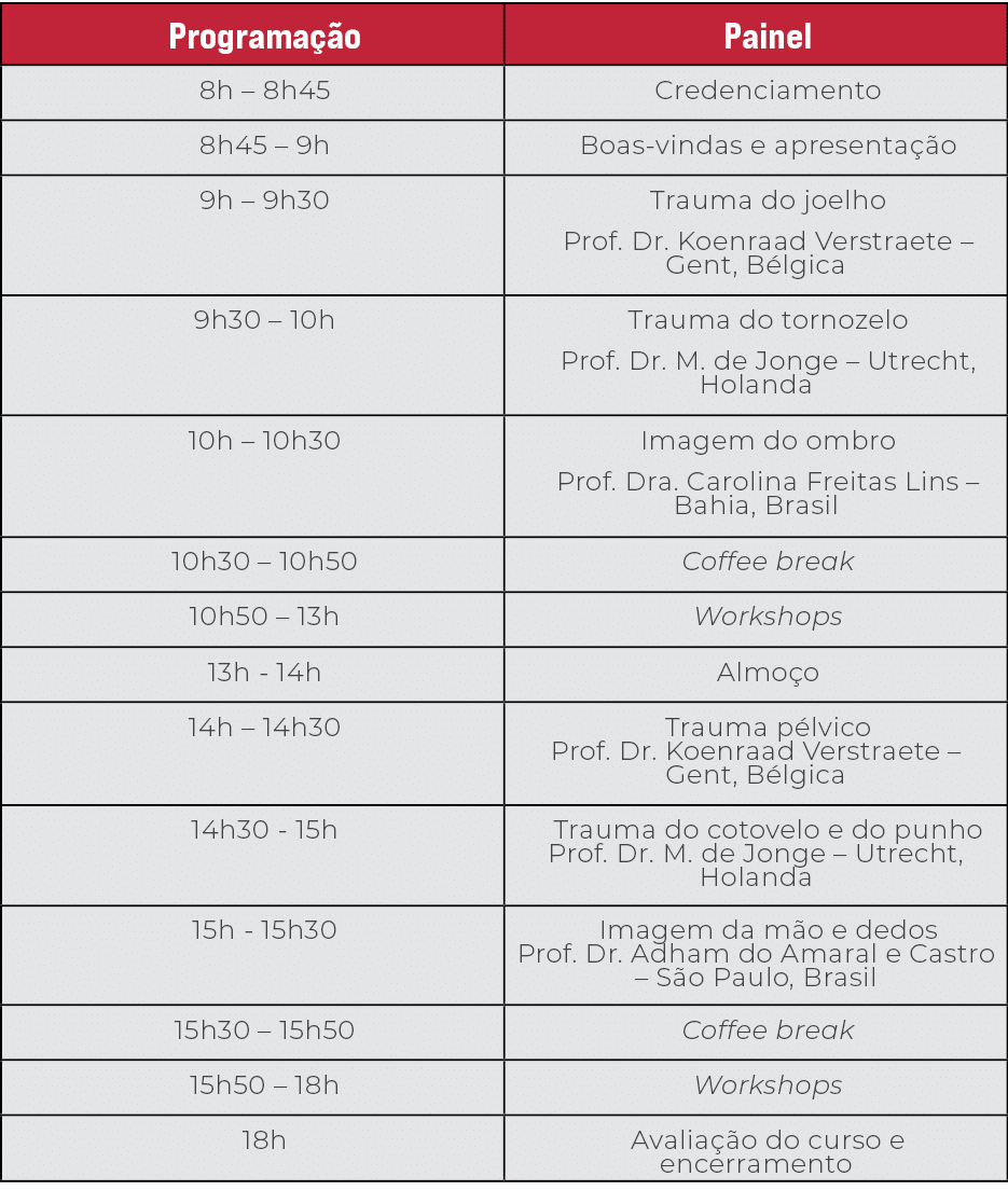 Programa o,Painel,8h – 8h45,Credenciamento,8h45 – 9h,Boas vindas e apresenta  o,9h – 9h30,Trauma do joelho Prof. Dr....