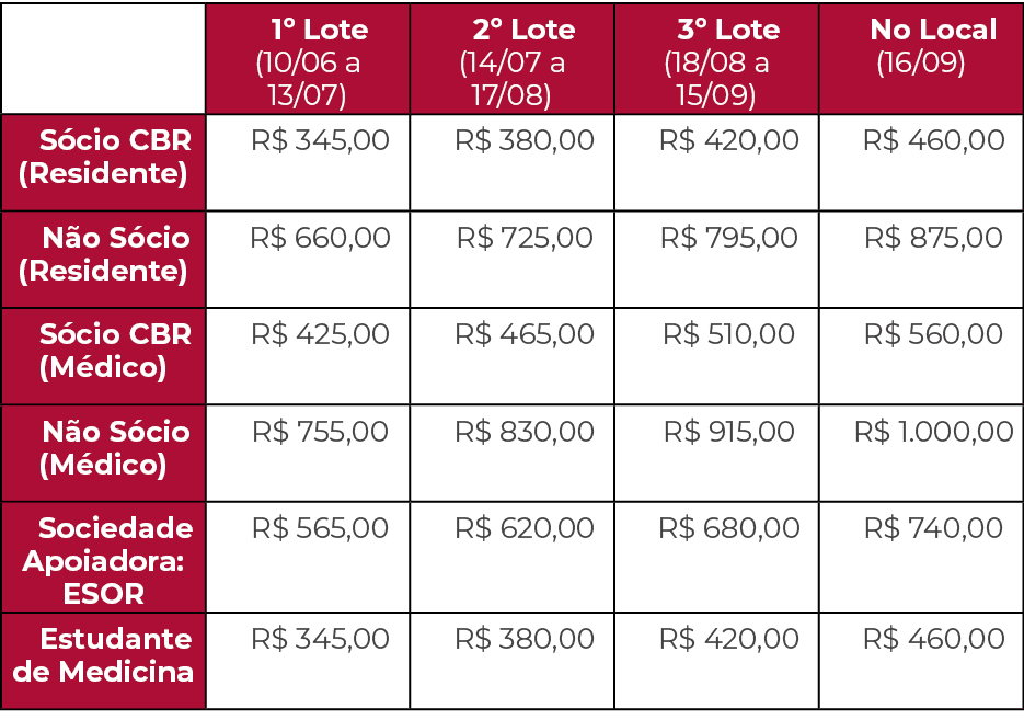 ,1º Lote (10/06 a 13/07),2º Lote (14/07 a 17/08),3º Lote (18/08 a 15/09),No Local (16/09),S cio CBR (Residente),R$ 34...