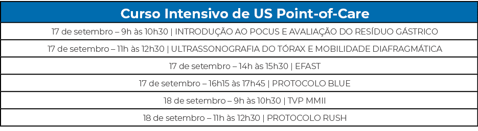 Curso Intensivo de US Point of Care,17 de setembro – 9h s 10h30 | INTRODU  O AO POCUS E AVALIA  O DO RES DUO G STRIC...